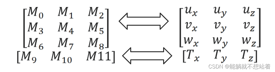 在这里插片描述